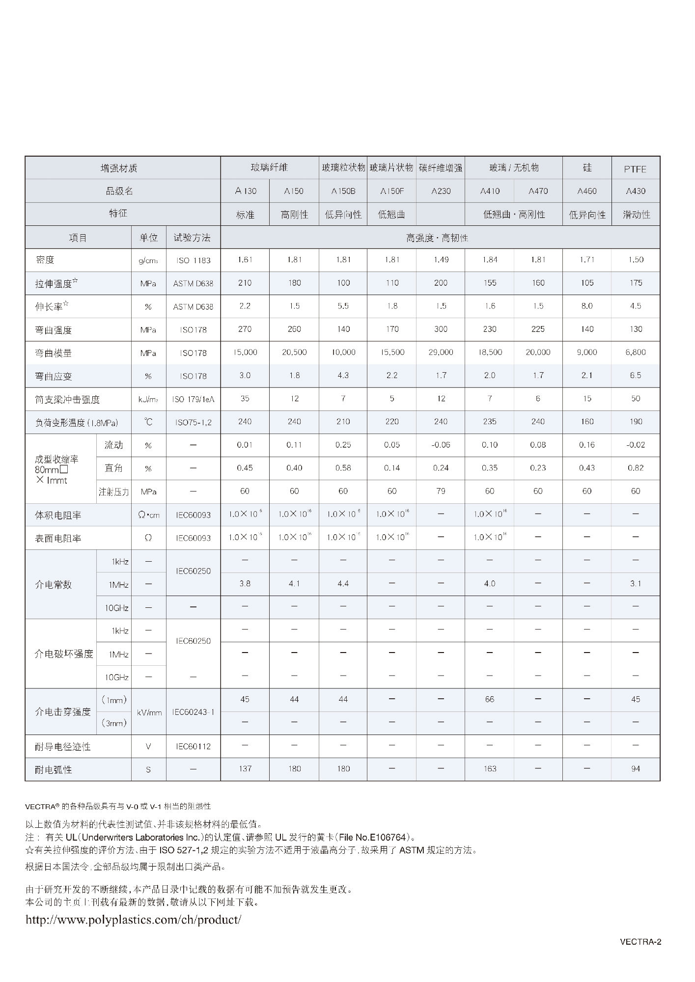 宝理LCP E130i 注塑级(图1)