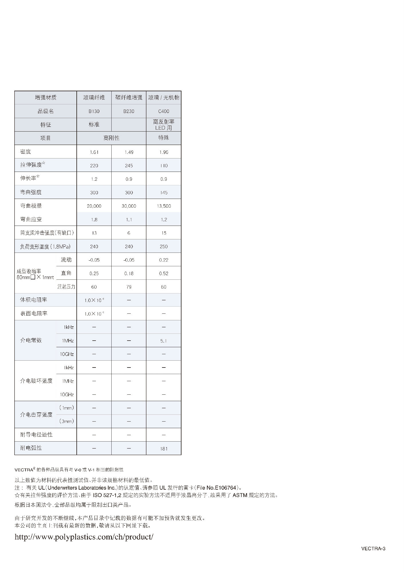 宝理LCP E130i 注塑级(图2)